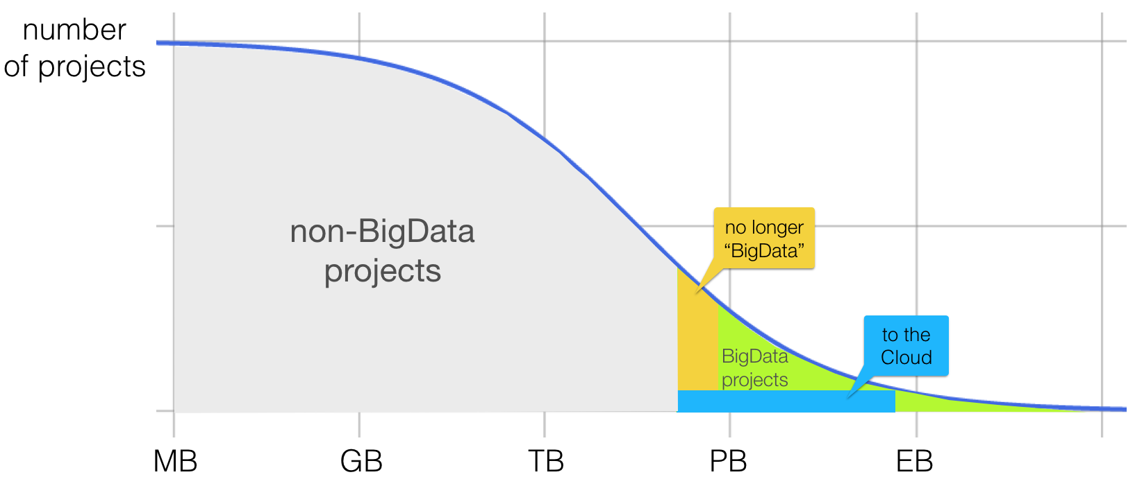 Hadoop Helm Chart