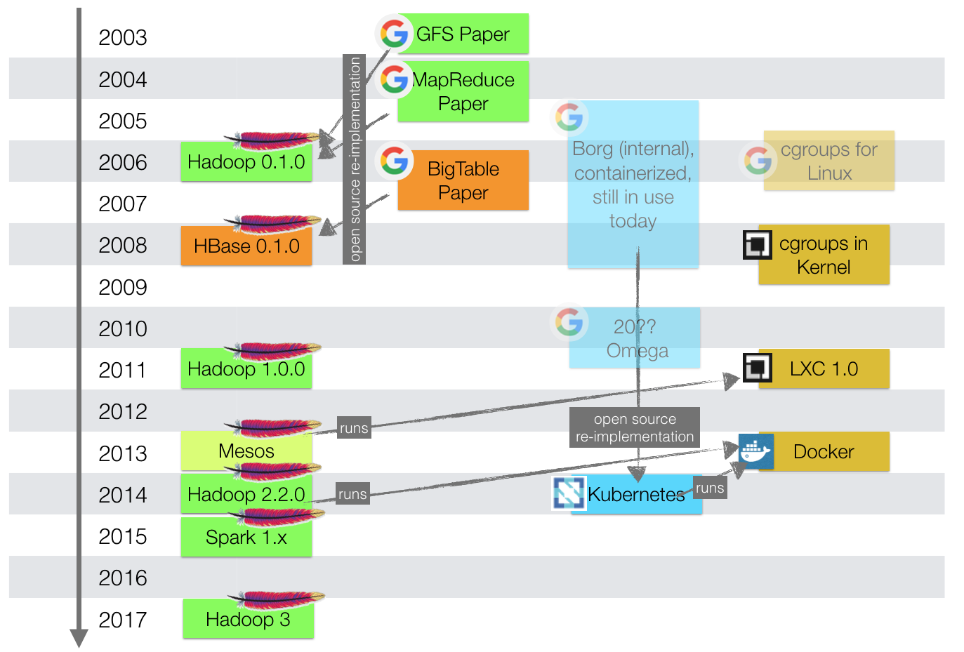 Hadoop Helm Chart