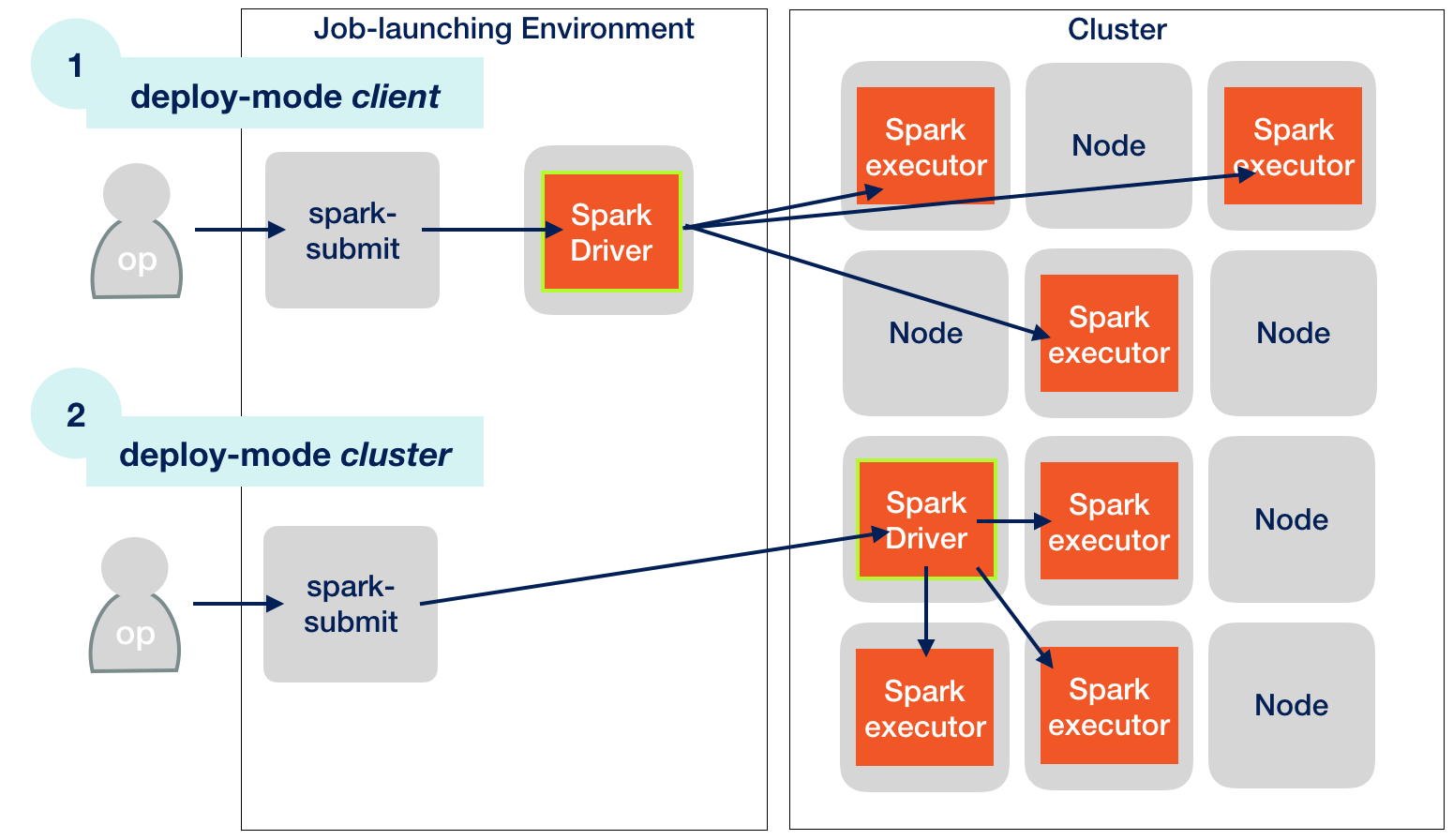 Spark Overview