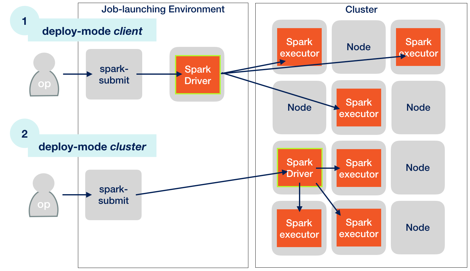 kubernetes install apache spark on kubernetes