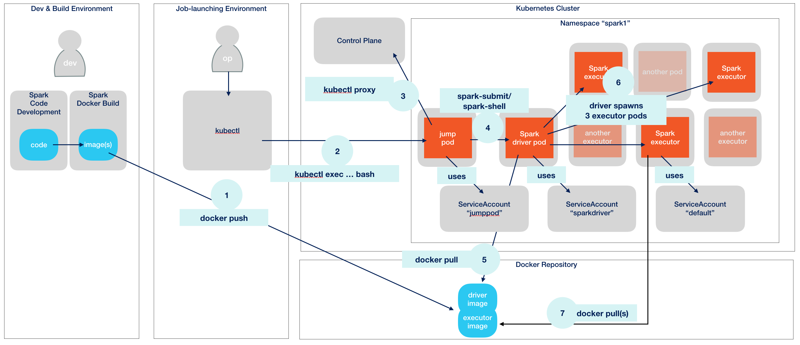 docker hyperkit memory leak